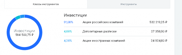 Динамика портфеля "Акции" и "FinEX ETF" за неделю с 15 по 20 февраля 2021 года.