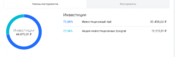 Динамика портфеля "Акции" и "FinEX ETF" за неделю с 15 по 20 февраля 2021 года.