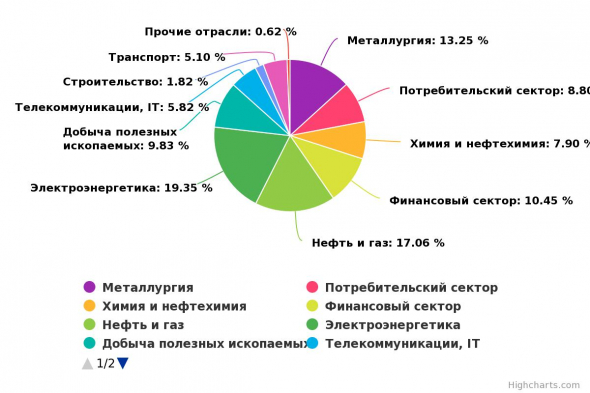 Динамика портфелей "Акции" и "FinEX ETF" за период с 01 по 14 марта 2021 года.