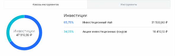 Динамика инвестиционных портфелей "Акции" и "FinEX ETF" за март 2021 года.