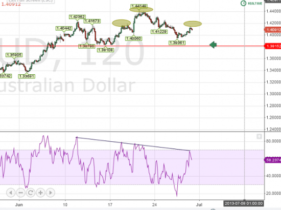 Возможно формирование ГИП в EURAUD