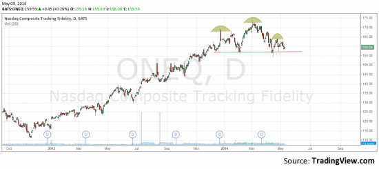 NASDAQ Composite возможная ГИП