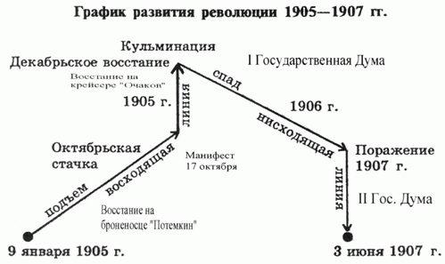 Волны Эллиотта в приложении к истории СССР - России