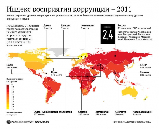 Волны Эллиотта в приложении к истории СССР - России