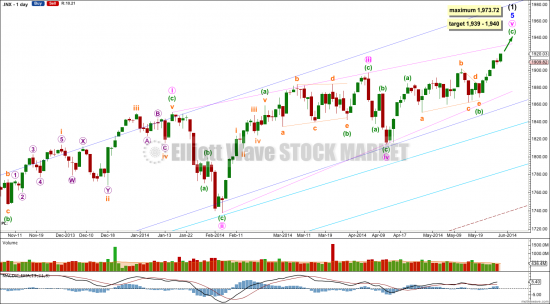 S&P Hurst Cycle анализ