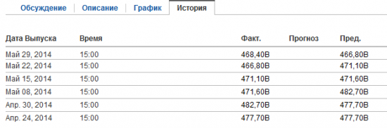 Валютные резервы РФ