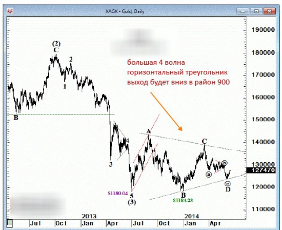 Про презренный металл