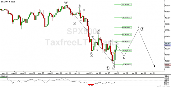 S&P 500 ясная волновая структура