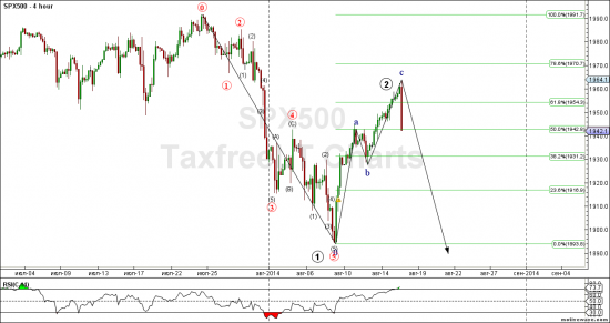 S&P 500 ясная волновая структура - 2