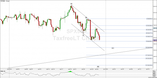 S&P - на лонг пока не похоже