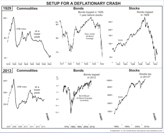 Фунт,евро, S&P500 временные циклы