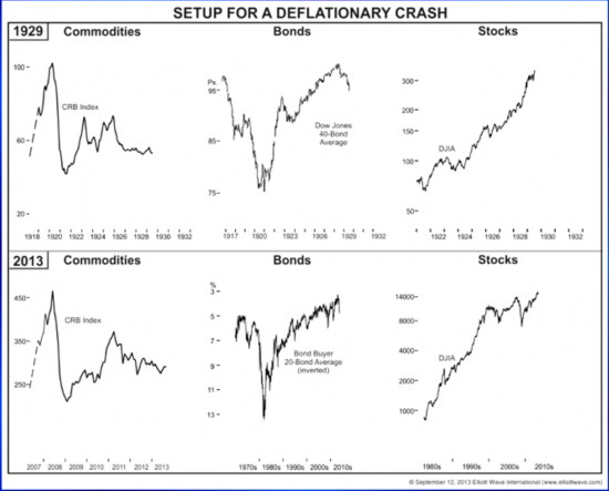 Фунт,евро, S&P500 временные циклы