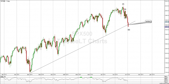 S&P - трендовая пробита