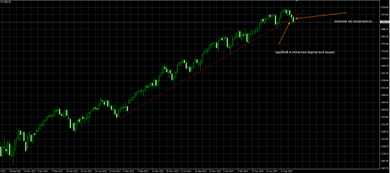 S&P - трендовая пробита 2