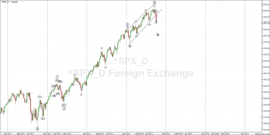 S&P - трендовая пробита 4