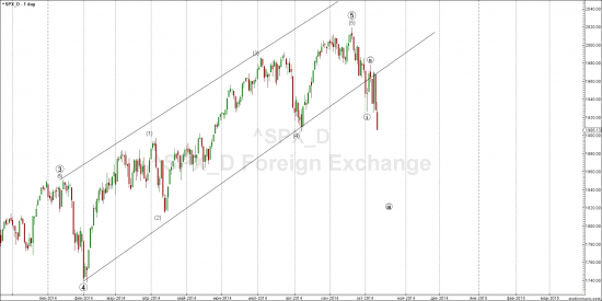 S&P - трендовая пробита 4