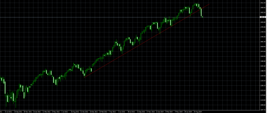 S&P500 все по плану