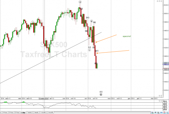 Ну как S&P500 - нравится?