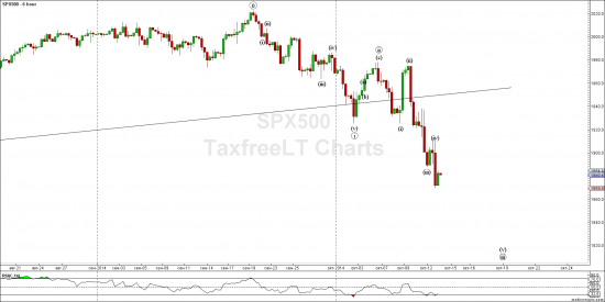 Ну как S&P500 - нравится?