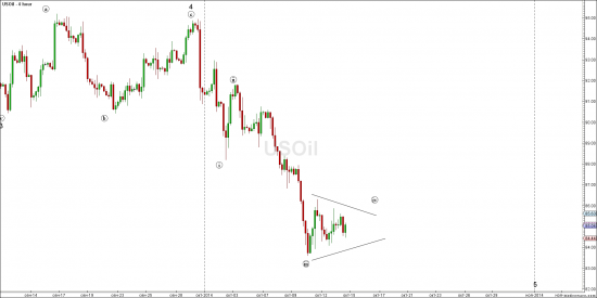 Нефть - лайт. Волновая разметка