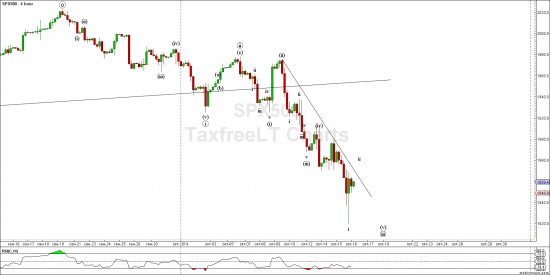 S&P500 все по плану - 2