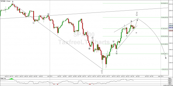 S&P и Dax