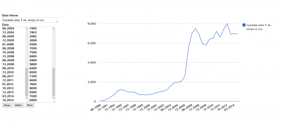 Обзор рынка недвижимости Москвы 1990 - 2014