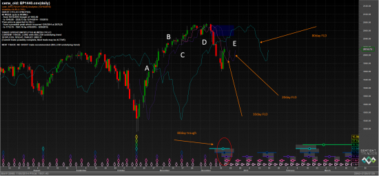 S&P 500 - Christmas ралли? Не - не слышал - 4