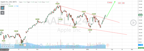 #AAPL