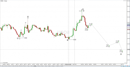 Нефть. Коррекция завершилась?