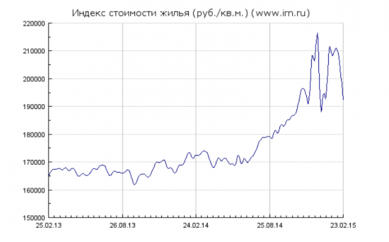 Обзор рынка недвижимости Москвы - 3