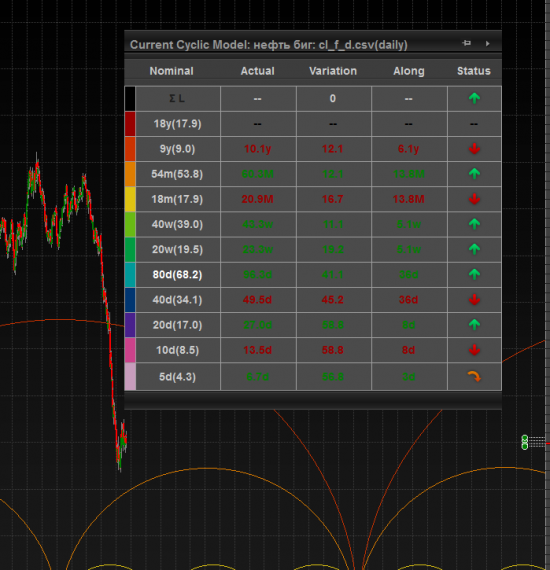 Нефть и долгосрочные циклы