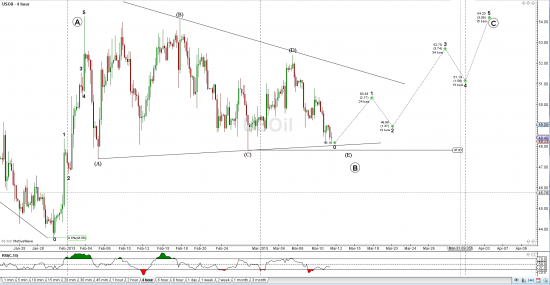 Нефть Sweet Light - лонг против 47