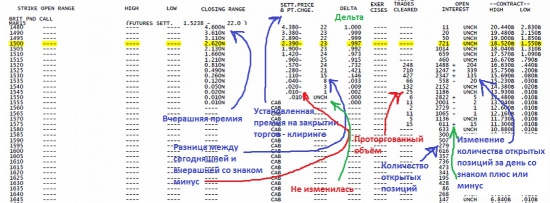 Опционный бред