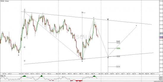 Нефть - кошмар российской власти