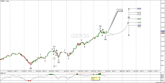 DAX - берем деньги не думая