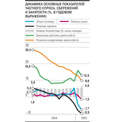 Состояние потреб рынка