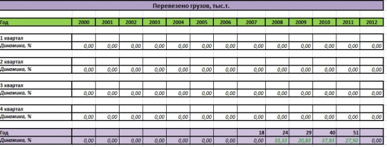 Сравнение Аэрофлота, Трансаэро и Ютэйра