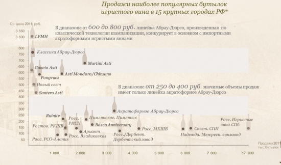 Абрау-Дюрсо