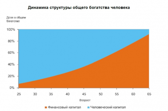 Зачем нам фондовый рынок?