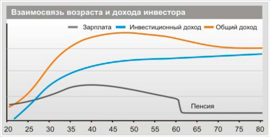 Зачем нам фондовый рынок?