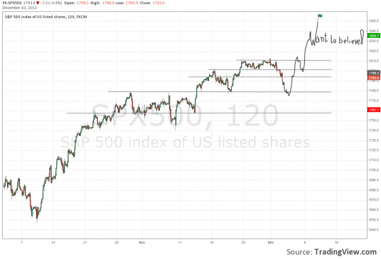 Do you believe in 1840-1850 S&P 500?