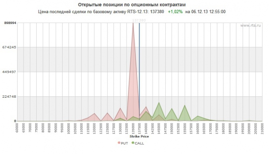 Заведут 135-е в деньги или нет?