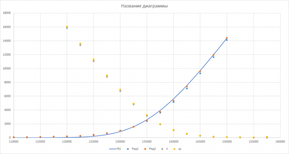 Рецензия на обобщенную модель ценообразования опционов Виталия Курбаковского