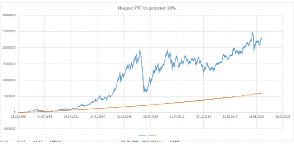 О самом ценном ресурсе в трейдинге