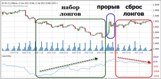 Контртренд – вычисляем «смартов»