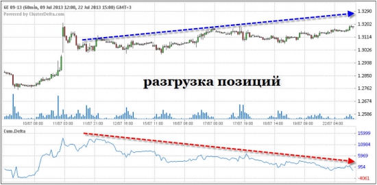 Контртренд – вычисляем «смартов»