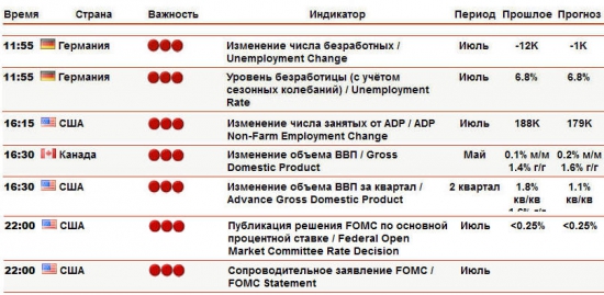 Час "X" для EUR/USD - продаю