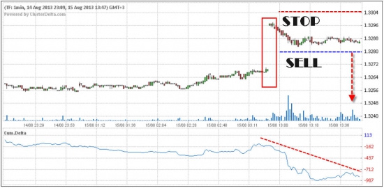 Продаю EUR на финальном выносе бычков