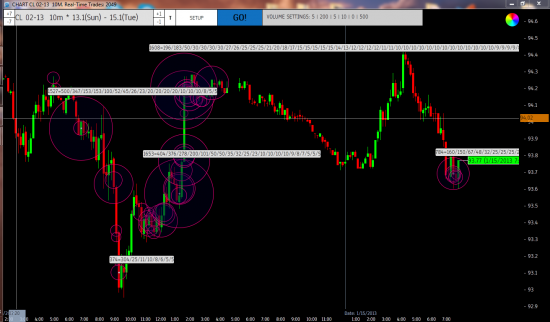 Огромные объемы по нефти (Crude oil)